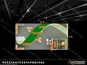 达威股份